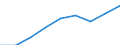 Currency: Million euro / Item of the balance of payments: Current account, services / Stock or flow: Credit / Geopolitical entity (partner): European Union - 27 countries (2007-2013) / Geopolitical entity (reporting): European Union - 27 countries (2007-2013)