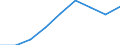 Currency: Million euro / Item of the balance of payments: Current account, services / Stock or flow: Credit / Geopolitical entity (partner): European Union - 27 countries (2007-2013) / Geopolitical entity (reporting): Bulgaria