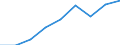 Currency: Million euro / Item of the balance of payments: Current account, services / Stock or flow: Credit / Geopolitical entity (partner): European Union - 27 countries (2007-2013) / Geopolitical entity (reporting): Czechia
