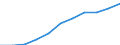Currency: Million euro / Item of the balance of payments: Current account, services / Stock or flow: Credit / Geopolitical entity (partner): European Union - 27 countries (2007-2013) / Geopolitical entity (reporting): Germany