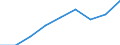 Currency: Million euro / Item of the balance of payments: Current account, services / Stock or flow: Credit / Geopolitical entity (partner): European Union - 27 countries (2007-2013) / Geopolitical entity (reporting): Estonia