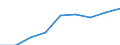Currency: Million euro / Item of the balance of payments: Current account, services / Stock or flow: Credit / Geopolitical entity (partner): European Union - 27 countries (2007-2013) / Geopolitical entity (reporting): Ireland