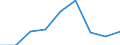 Currency: Million euro / Item of the balance of payments: Current account, services / Stock or flow: Credit / Geopolitical entity (partner): European Union - 27 countries (2007-2013) / Geopolitical entity (reporting): Greece