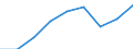 Currency: Million euro / Item of the balance of payments: Current account, services / Stock or flow: Credit / Geopolitical entity (partner): European Union - 27 countries (2007-2013) / Geopolitical entity (reporting): Spain