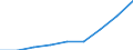 Currency: Million euro / Item of the balance of payments: Current account, services / Stock or flow: Credit / Geopolitical entity (partner): European Union - 27 countries (2007-2013) / Geopolitical entity (reporting): France