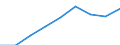 Currency: Million euro / Item of the balance of payments: Current account, services / Stock or flow: Credit / Geopolitical entity (partner): European Union - 27 countries (2007-2013) / Geopolitical entity (reporting): Latvia