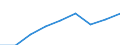 Currency: Million euro / Item of the balance of payments: Current account, services / Stock or flow: Credit / Geopolitical entity (partner): European Union - 27 countries (2007-2013) / Geopolitical entity (reporting): Lithuania