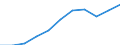 Currency: Million euro / Item of the balance of payments: Current account, services / Stock or flow: Credit / Geopolitical entity (partner): European Union - 27 countries (2007-2013) / Geopolitical entity (reporting): Luxembourg