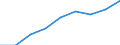 Currency: Million euro / Item of the balance of payments: Current account, services / Stock or flow: Credit / Geopolitical entity (partner): European Union - 27 countries (2007-2013) / Geopolitical entity (reporting): Hungary