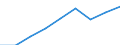 Currency: Million euro / Item of the balance of payments: Current account, services / Stock or flow: Credit / Geopolitical entity (partner): European Union - 27 countries (2007-2013) / Geopolitical entity (reporting): Slovenia