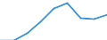 Currency: Million euro / Item of the balance of payments: Current account, services / Stock or flow: Credit / Geopolitical entity (partner): European Union - 27 countries (2007-2013) / Geopolitical entity (reporting): Slovakia