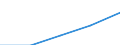 Currency: Million euro / Item of the balance of payments: Current account, services / Stock or flow: Credit / Geopolitical entity (partner): European Union - 25 countries (2004-2006) / Geopolitical entity (reporting): European Union - 25 countries (2004-2006)