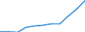 Million euro / Current account, Services / Credit / Europe / France