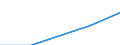 Million euro / Current account, Services / Credit / European Union - 25 countries (2004-2006) / European Union - 25 countries (2004-2006)