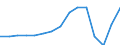 Currency: Million euro / Balance of payments item: Services: all modes of transport; passenger; of which: payable by border, seasonal, and other short-term workers / Stock or flow: Credit / Geopolitical entity (partner): Europe / Geopolitical entity (reporting): Bulgaria
