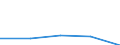 Currency: Million euro / Balance of payments item: Services: all modes of transport; passenger; of which: payable by border, seasonal, and other short-term workers / Stock or flow: Credit / Geopolitical entity (partner): European Union - 27 countries (from 2020) / Geopolitical entity (reporting): Malta