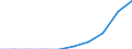Currency: Million euro / Balance of payments item: Services: all modes of transport; passenger; of which: payable by border, seasonal, and other short-term workers / Stock or flow: Credit / Geopolitical entity (partner): European Union - 28 countries (2013-2020) / Geopolitical entity (reporting): Bulgaria