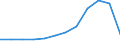 Currency: Million euro / Balance of payments item: Services: all modes of transport; passenger; of which: payable by border, seasonal, and other short-term workers / Stock or flow: Credit / Geopolitical entity (partner): Euro area - 19 countries  (2015-2022) / Geopolitical entity (reporting): Bulgaria