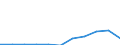 Currency: Million euro / Balance of payments item: Services: all modes of transport; passenger; of which: payable by border, seasonal, and other short-term workers / Stock or flow: Credit / Geopolitical entity (partner): Euro area - 19 countries  (2015-2022) / Geopolitical entity (reporting): Malta