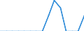 Currency: Million euro / Balance of payments item: Services: all modes of transport; passenger; of which: payable by border, seasonal, and other short-term workers / Stock or flow: Credit / Geopolitical entity (partner): Belgium / Geopolitical entity (reporting): Bulgaria