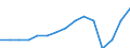 Currency: Million euro / Balance of payments item: Services: all modes of transport; passenger; of which: payable by border, seasonal, and other short-term workers / Stock or flow: Credit / Geopolitical entity (partner): Germany / Geopolitical entity (reporting): Bulgaria