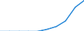 Million euro / Services: All modes of transport; Passenger; Of which: payable by border, seasonal, and other short-term workers / Credit / European Union - 28 countries (2013-2020) / Bulgaria