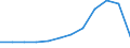 Million euro / Services: All modes of transport; Passenger; Of which: payable by border, seasonal, and other short-term workers / Credit / Euro area - 19 countries  (2015-2022) / Bulgaria