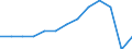 Million euro / Services: All modes of transport; Passenger; Of which: payable by border, seasonal, and other short-term workers / Credit / Germany / Bulgaria