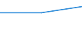 Umsatz - Millionen euro / Insgesamt / Softwarehäuser / Aufenthaltsort außerhalb des Meldelandes / Frankreich