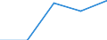Economical indicator for structural business statistics: Turnover or gross premiums written - million euro / Statistical Classification of Products by Activity in the European Economic Community, 2008: Total CPA products / Statistical classification of economic activities in the European Community (NACE Rev. 2): Software publishing / Geopolitical entity (reporting): Belgium