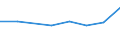 Economical indicator for structural business statistics: Turnover or gross premiums written - million euro / Statistical Classification of Products by Activity in the European Economic Community, 2008: Total CPA products / Statistical classification of economic activities in the European Community (NACE Rev. 2): Software publishing / Geopolitical entity (reporting): Denmark