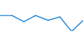 Economical indicator for structural business statistics: Turnover or gross premiums written - million euro / Statistical Classification of Products by Activity in the European Economic Community, 2008: Total CPA products / Statistical classification of economic activities in the European Community (NACE Rev. 2): Software publishing / Geopolitical entity (reporting): Spain