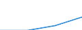 Economical indicator for structural business statistics: Turnover or gross premiums written - million euro / Statistical Classification of Products by Activity in the European Economic Community, 2008: Total CPA products / Statistical classification of economic activities in the European Community (NACE Rev. 2): Software publishing / Geopolitical entity (reporting): France