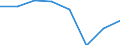 Economical indicator for structural business statistics: Turnover or gross premiums written - million euro / Statistical Classification of Products by Activity in the European Economic Community, 2008: Total CPA products / Statistical classification of economic activities in the European Community (NACE Rev. 2): Software publishing / Geopolitical entity (reporting): Italy