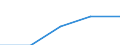 Economical indicator for structural business statistics: Turnover or gross premiums written - million euro / Statistical Classification of Products by Activity in the European Economic Community, 2008: Total CPA products / Statistical classification of economic activities in the European Community (NACE Rev. 2): Software publishing / Geopolitical entity (reporting): Austria