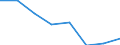Economical indicator for structural business statistics: Turnover or gross premiums written - million euro / Statistical Classification of Products by Activity in the European Economic Community, 2008: Total CPA products / Statistical classification of economic activities in the European Community (NACE Rev. 2): Software publishing / Geopolitical entity (reporting): Poland