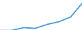 Economical indicator for structural business statistics: Turnover or gross premiums written - million euro / Statistical Classification of Products by Activity in the European Economic Community, 2008: Total CPA products / Statistical classification of economic activities in the European Community (NACE Rev. 2): Software publishing / Geopolitical entity (reporting): Romania