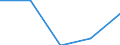 Economical indicator for structural business statistics: Turnover or gross premiums written - million euro / Statistical Classification of Products by Activity in the European Economic Community, 2008: Total CPA products / Statistical classification of economic activities in the European Community (NACE Rev. 2): Software publishing / Geopolitical entity (reporting): Slovakia