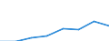 Economical indicator for structural business statistics: Turnover or gross premiums written - million euro / Statistical Classification of Products by Activity in the European Economic Community, 2008: Total CPA products / Statistical classification of economic activities in the European Community (NACE Rev. 2): Software publishing / Geopolitical entity (reporting): Sweden