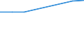 Economical indicator for structural business statistics: Turnover or gross premiums written - million euro / Statistical Classification of Products by Activity in the European Economic Community, 2008: Total CPA products / Statistical classification of economic activities in the European Community (NACE Rev. 2): Software publishing / Geopolitical entity (reporting): Norway