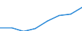 Economical indicator for structural business statistics: Turnover or gross premiums written - million euro / Statistical Classification of Products by Activity in the European Economic Community, 2008: Total CPA products / Statistical classification of economic activities in the European Community (NACE Rev. 2): Software publishing / Geopolitical entity (reporting): United Kingdom