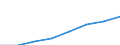 Economical indicator for structural business statistics: Turnover or gross premiums written - million euro / Statistical Classification of Products by Activity in the European Economic Community, 2008: Total CPA products / Statistical classification of economic activities in the European Community (NACE Rev. 2): Computer programming, consultancy and related activities / Geopolitical entity (reporting): Bulgaria
