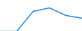 Economical indicator for structural business statistics: Turnover or gross premiums written - million euro / Statistical Classification of Products by Activity in the European Economic Community, 2008: Total CPA products / Statistical classification of economic activities in the European Community (NACE Rev. 2): Computer programming, consultancy and related activities / Geopolitical entity (reporting): Czechia