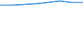Economical indicator for structural business statistics: Turnover or gross premiums written - million euro / Statistical Classification of Products by Activity in the European Economic Community, 2008: Total CPA products / Statistical classification of economic activities in the European Community (NACE Rev. 2): Computer programming, consultancy and related activities / Geopolitical entity (reporting): Denmark