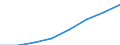 Economical indicator for structural business statistics: Turnover or gross premiums written - million euro / Statistical Classification of Products by Activity in the European Economic Community, 2008: Total CPA products / Statistical classification of economic activities in the European Community (NACE Rev. 2): Computer programming, consultancy and related activities / Geopolitical entity (reporting): Germany