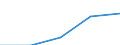 Economical indicator for structural business statistics: Turnover or gross premiums written - million euro / Statistical Classification of Products by Activity in the European Economic Community, 2008: Total CPA products / Statistical classification of economic activities in the European Community (NACE Rev. 2): Computer programming, consultancy and related activities / Geopolitical entity (reporting): Estonia