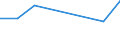 Economical indicator for structural business statistics: Turnover or gross premiums written - million euro / Statistical Classification of Products by Activity in the European Economic Community, 2008: Total CPA products / Statistical classification of economic activities in the European Community (NACE Rev. 2): Computer programming, consultancy and related activities / Geopolitical entity (reporting): Greece