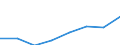 Economical indicator for structural business statistics: Turnover or gross premiums written - million euro / Statistical Classification of Products by Activity in the European Economic Community, 2008: Total CPA products / Statistical classification of economic activities in the European Community (NACE Rev. 2): Computer programming, consultancy and related activities / Geopolitical entity (reporting): Spain