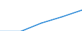 Economical indicator for structural business statistics: Turnover or gross premiums written - million euro / Statistical Classification of Products by Activity in the European Economic Community, 2008: Total CPA products / Statistical classification of economic activities in the European Community (NACE Rev. 2): Computer programming, consultancy and related activities / Geopolitical entity (reporting): France