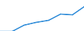 Economical indicator for structural business statistics: Turnover or gross premiums written - million euro / Statistical Classification of Products by Activity in the European Economic Community, 2008: Total CPA products / Statistical classification of economic activities in the European Community (NACE Rev. 2): Computer programming, consultancy and related activities / Geopolitical entity (reporting): Italy